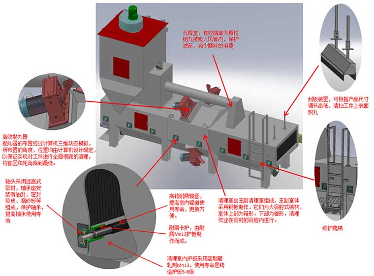主机结构 主机结构