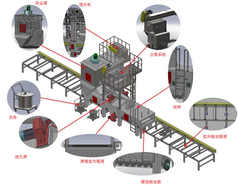 辊道式抛丸机5.jpg