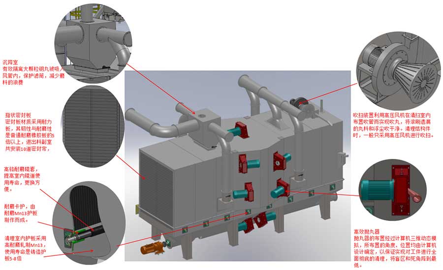 主机结构 主机结构
