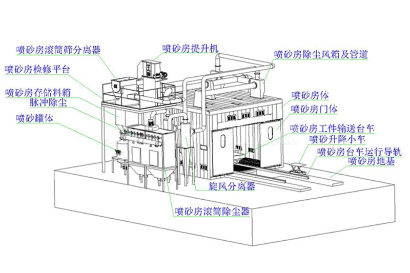 喷砂房